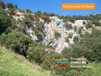 itinerario para hacer vía ferrata el risco
