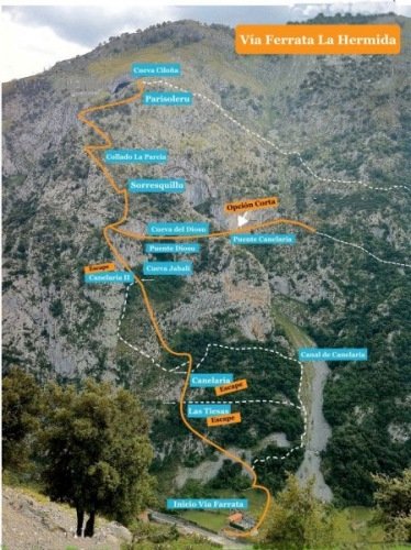 recorrido ferrata la hermida