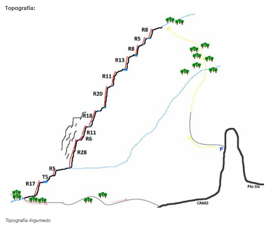 topografía del barranco Argumedo